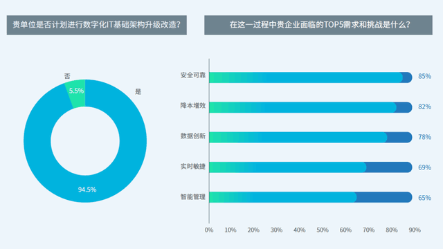 未来新型数据中心发展趋势,向“碳中和”迈进!