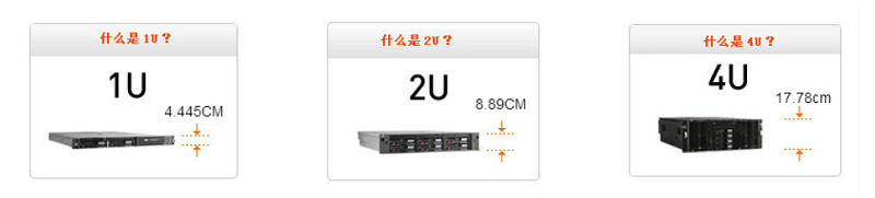 一个机柜多少u?一个机柜可放多少台服务器?