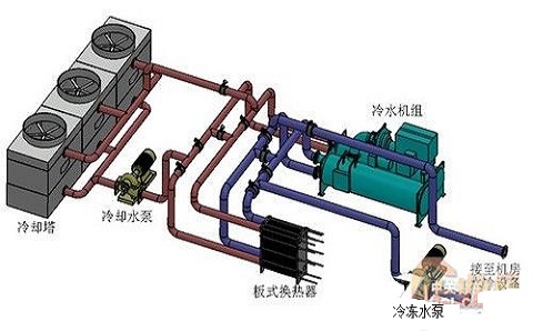 十堰联通参与承建湖北省首个水冷大数据中心项目