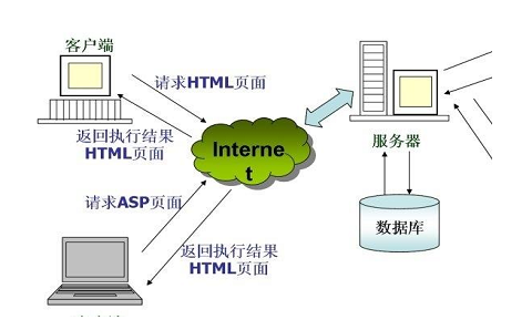 个人Web服务器推荐使用哪个服务器？