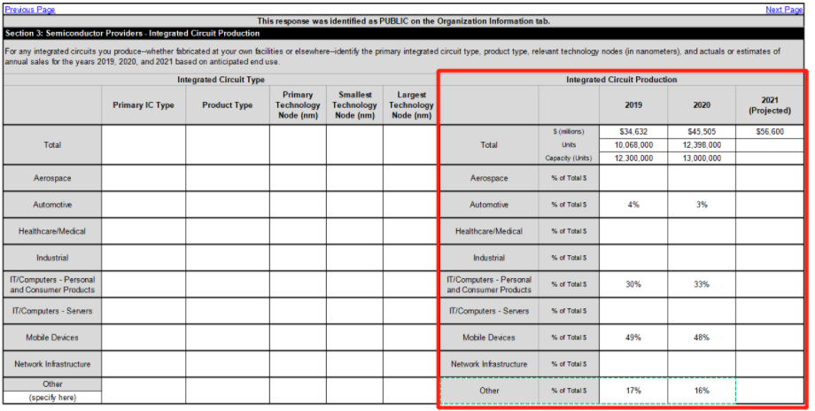 三星向美国提供芯片供应链数据,芯片供应链,三星,美国