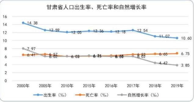 出生率创新低 人口负增长或提前 会有哪些影响?