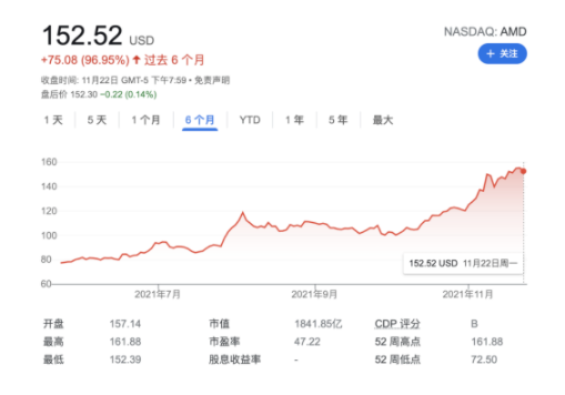 涨价缺货的背景之下,服务器CPU市场现状如何?