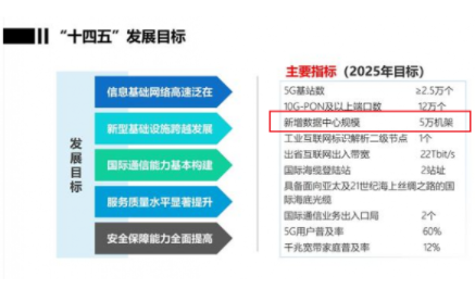 海南省将于2025年新增这7个数据中心 5万标准机架