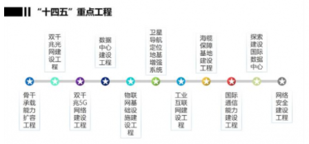 海南省将于2025年新增这7个数据中心 5万标准机架 数据中心,海南