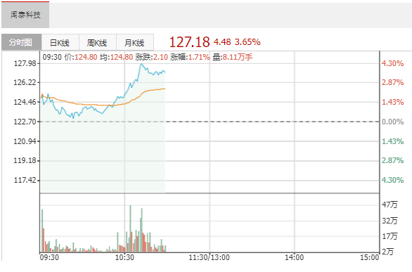 从光刻机到元器件,闻泰科技和全球600多家合作伙伴共谋大事件