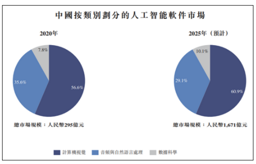 商汤科技,AI赋能