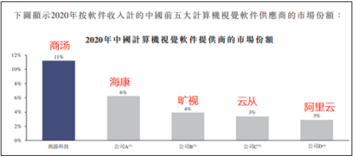 商汤科技,AI赋能