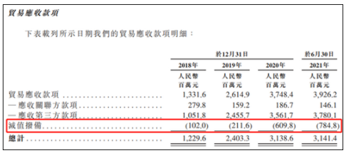商汤科技,AI赋能