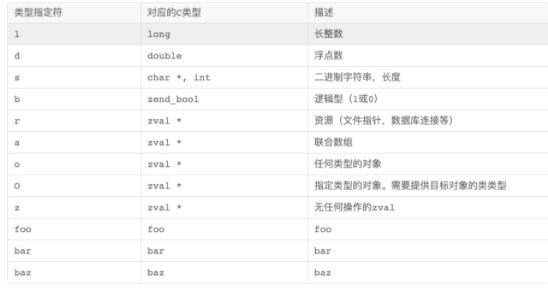 教你如何开发一个简易的PHP扩展