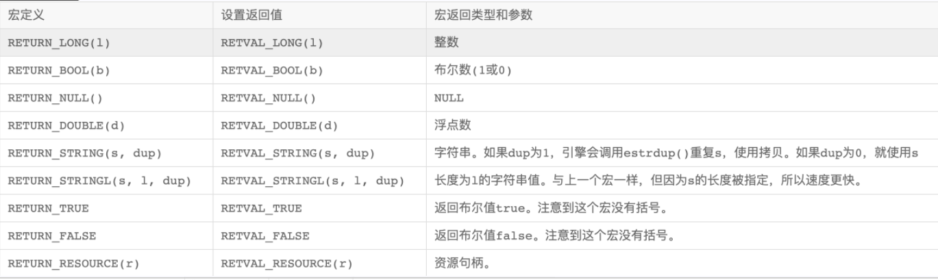 php扩展(教你如何开发一个简易的PHP扩展) php扩展,简易PHP扩展