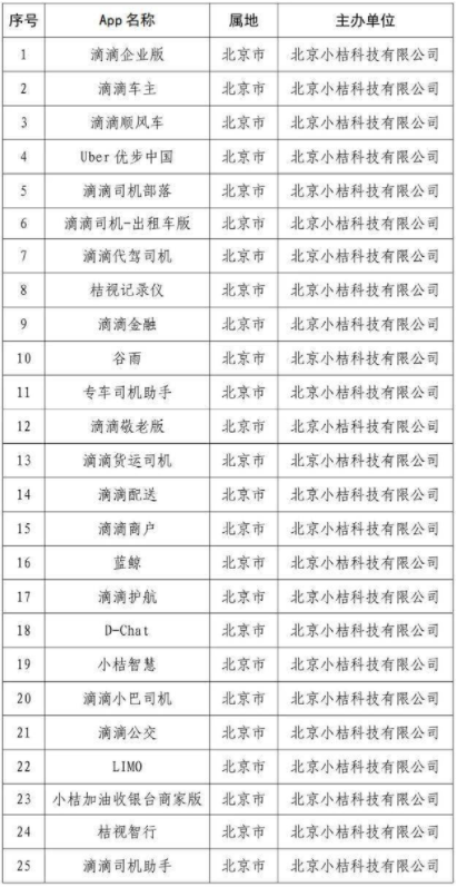 滴滴旗下部分App恢复上架?网友称部分APP仍无法安装