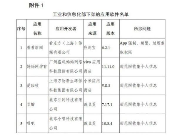 工信部下架106款侵害用户权益App,豆瓣、唱吧在列表中 工信部,下架App