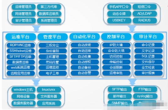 堡垒机的作用是什么