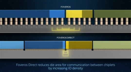 Intel组件研究团队新突破:晶体管缩小50%、封装密度提升10倍 Intel,晶体管