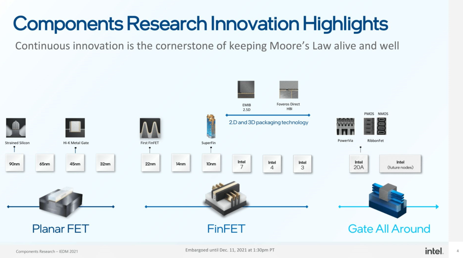 Intel组件研究团队新突破:晶体管缩小50%、封装密度提升10倍 Intel,晶体管