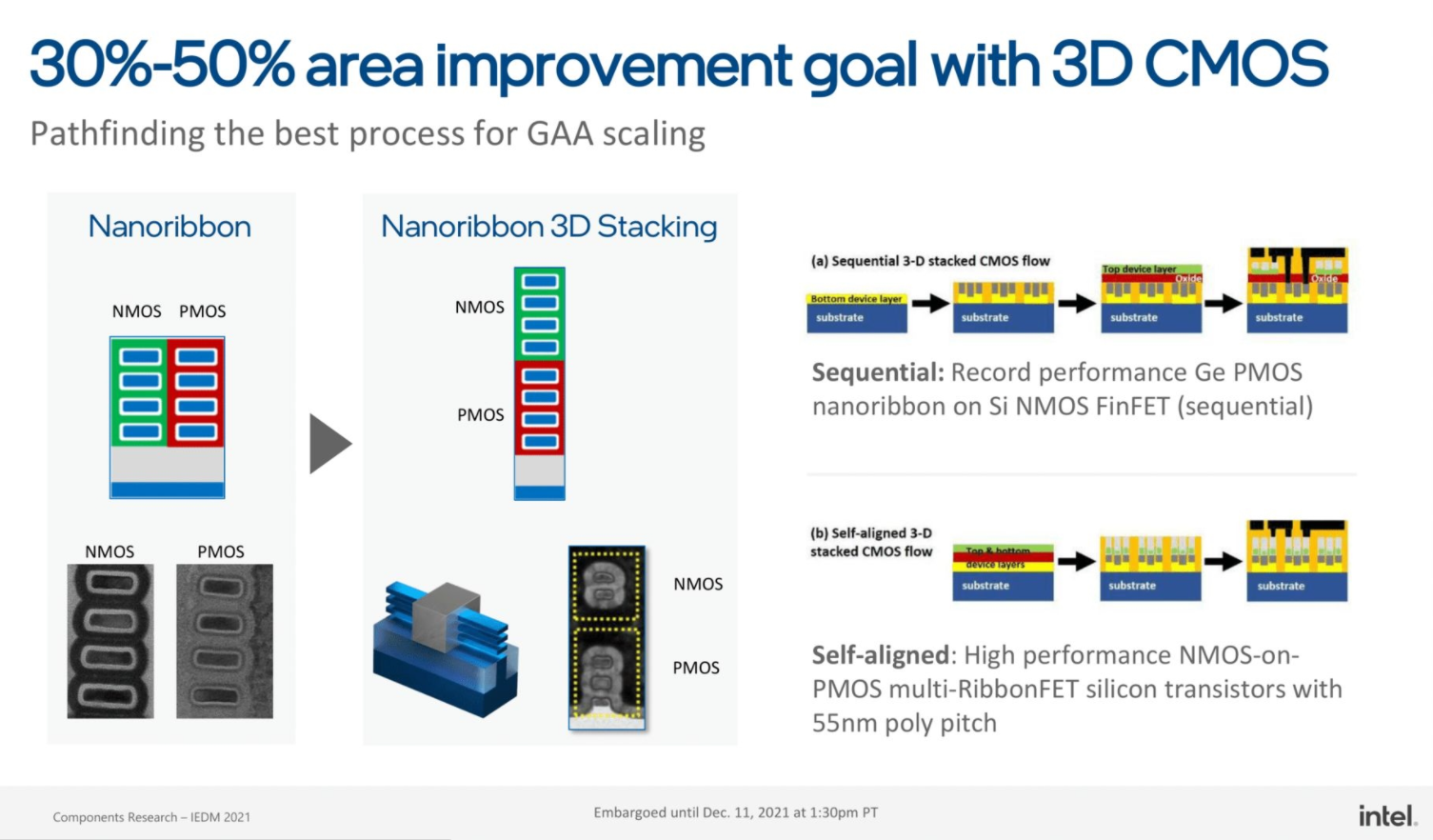 Intel组件研究团队新突破:晶体管缩小50%、封装密度提升10倍 Intel,晶体管