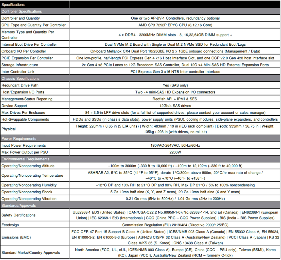 希捷存储服务器首次用上AMD霄龙:最高支持1344TB硬盘 存储服务器,AMD,希捷
