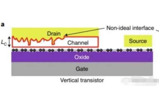 半导体制程3nm试产， 1nm争霸“暗战”开打